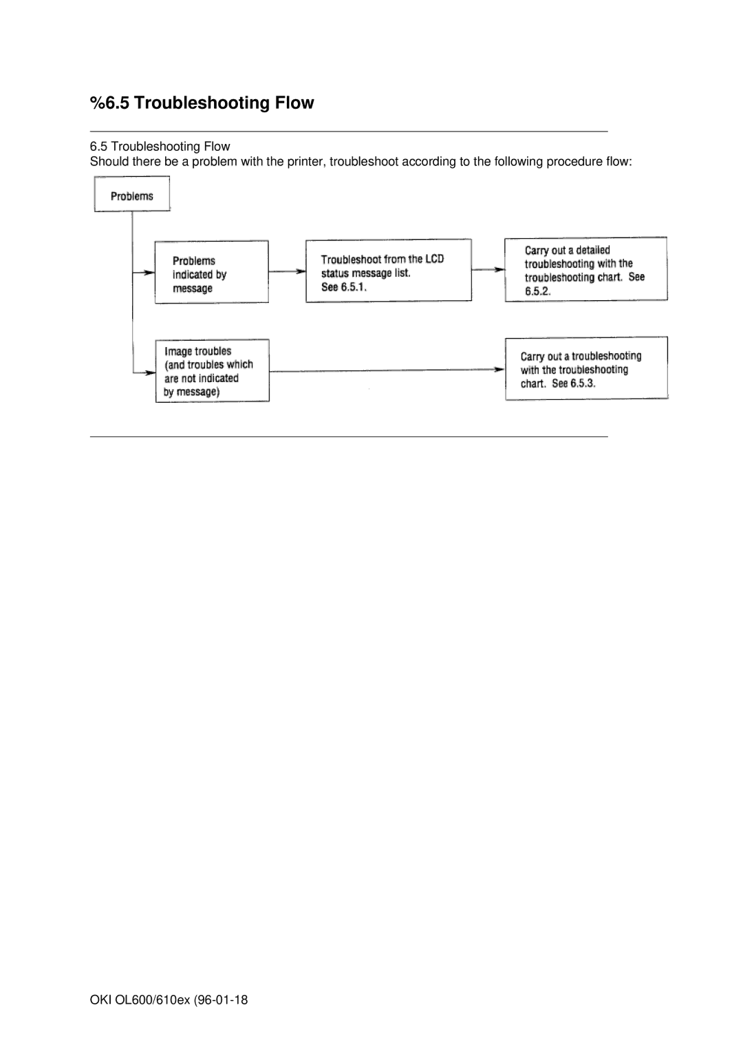 Oki OL610EPS, OL600E manual Troubleshooting Flow 