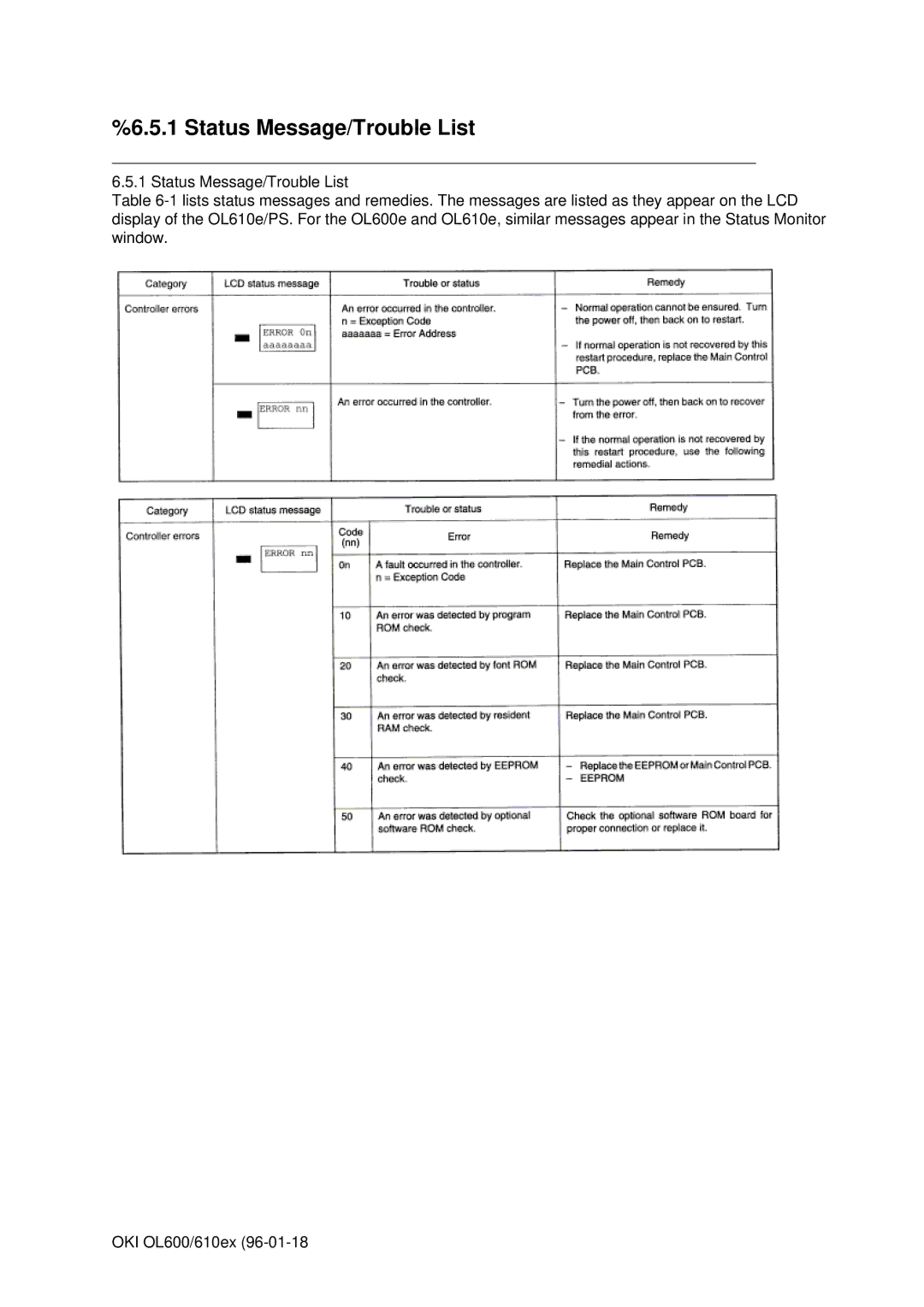 Oki OL600E, OL610EPS manual Status Message/Trouble List 