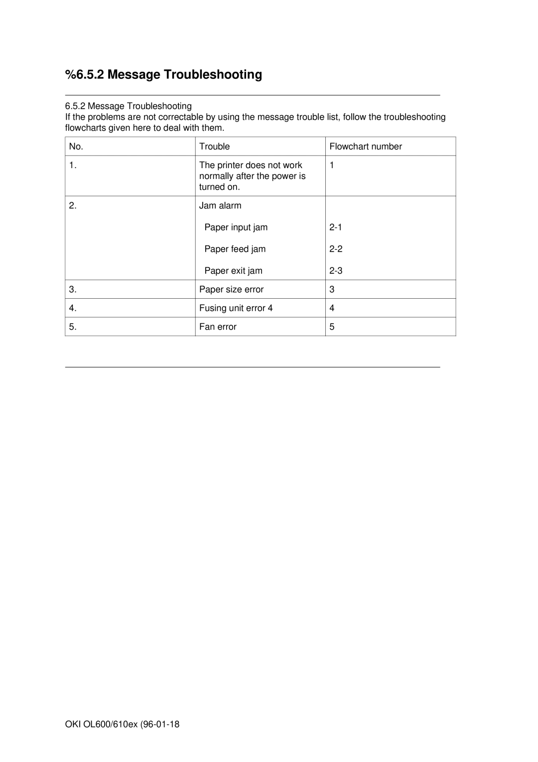 Oki OL600E, OL610EPS manual Message Troubleshooting 