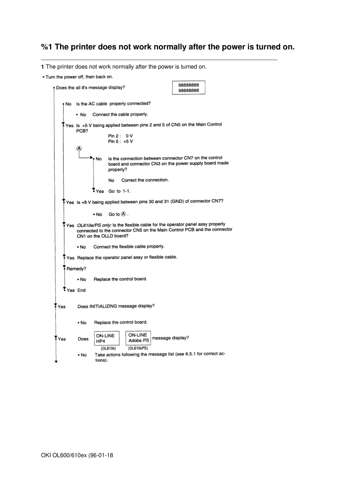 Oki OL610EPS, OL600E manual Printer does not work normally after the power is turned on 