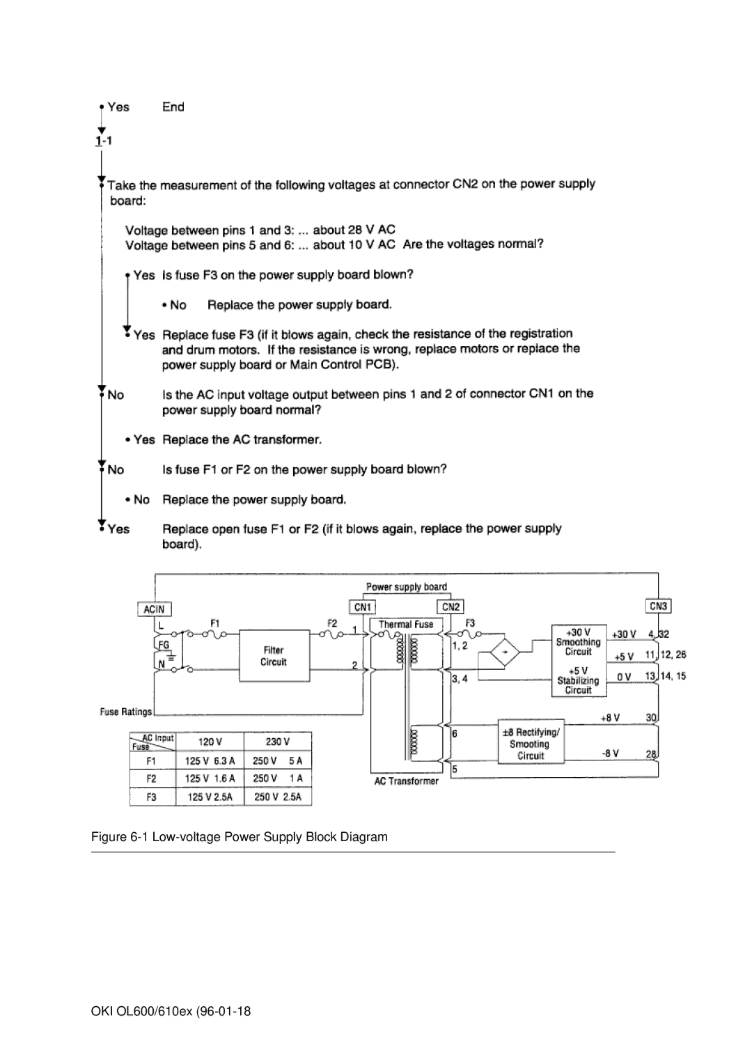 Oki OL610EPS, OL600E manual Low-voltage Power Supply Block Diagram OKI OL600/610ex 