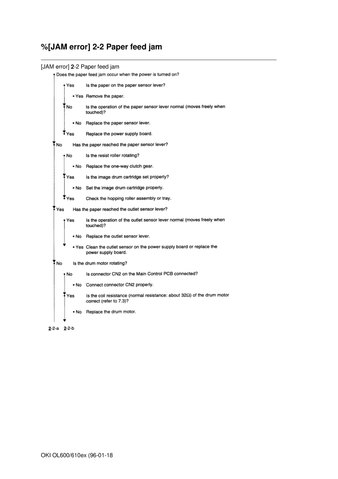 Oki OL610EPS, OL600E manual JAM error 2-2 Paper feed jam 