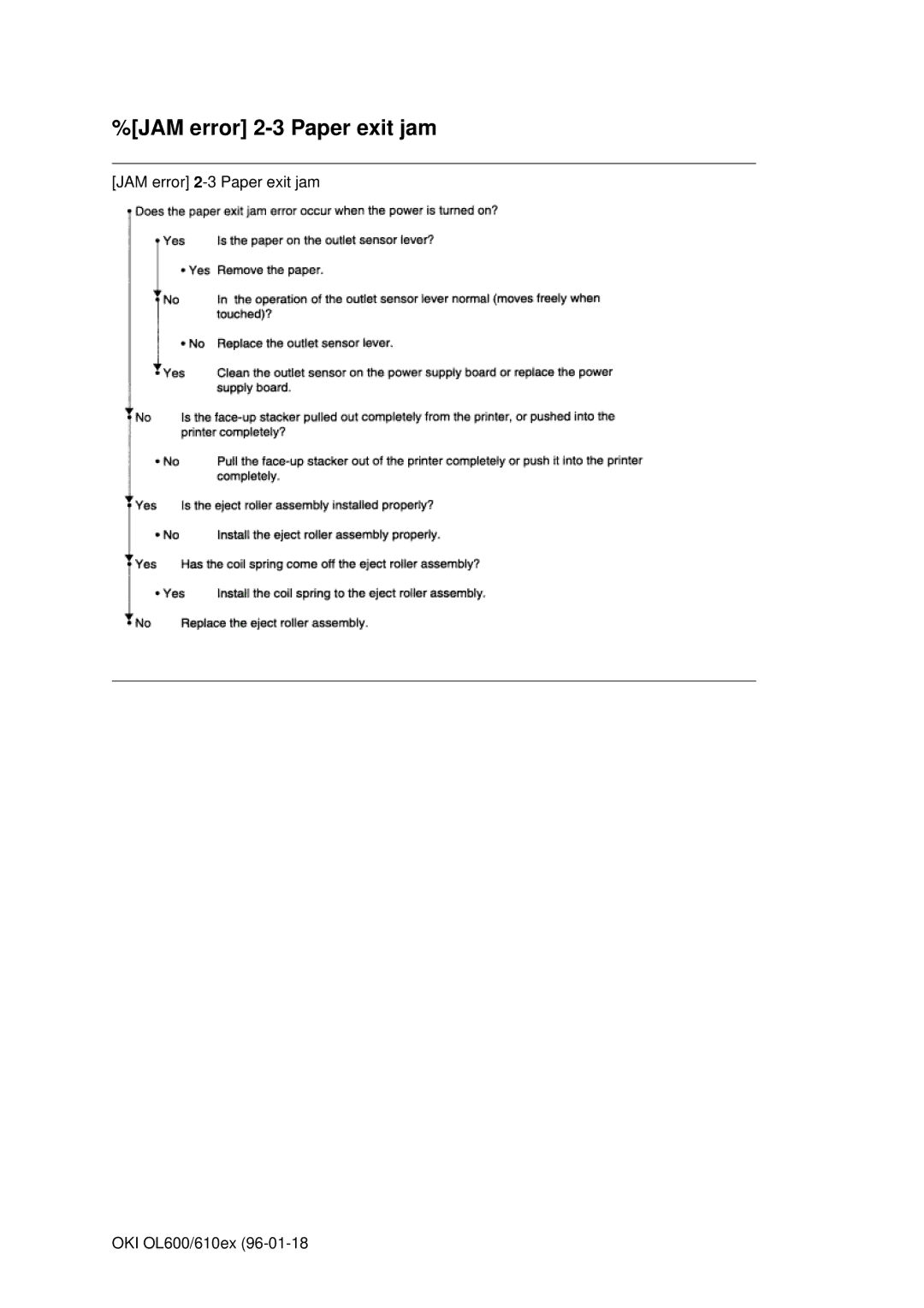 Oki OL600E, OL610EPS manual JAM error 2-3 Paper exit jam 