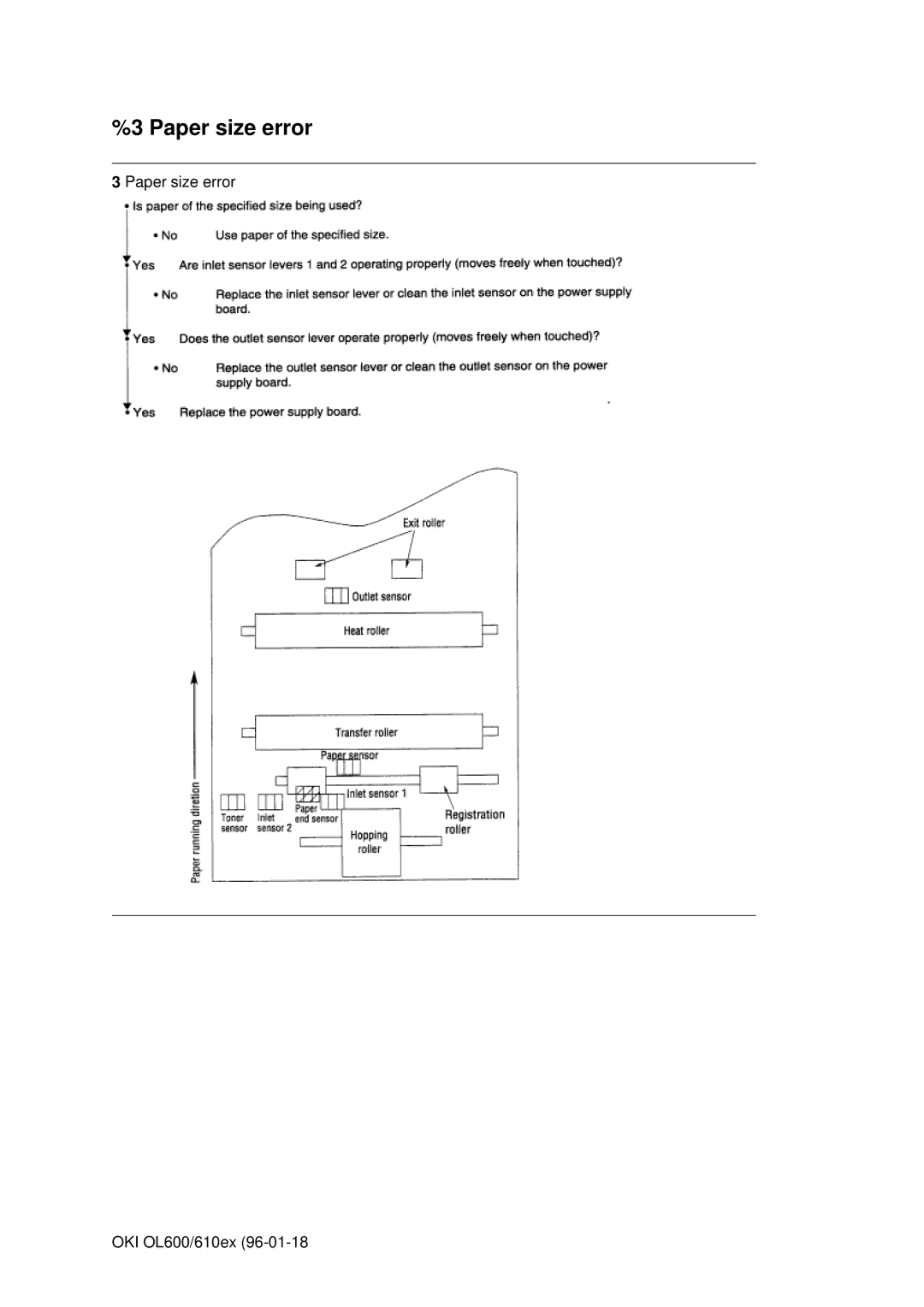 Oki OL610EPS, OL600E manual Paper size error 