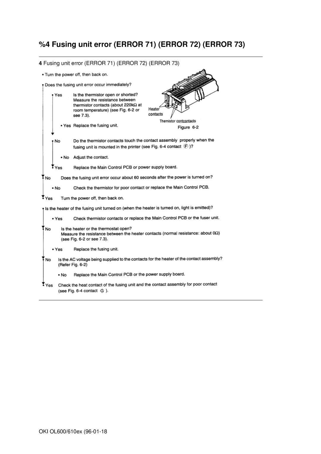 Oki OL610EPS, OL600E manual Fusing unit error Error 71 Error 72 Error 