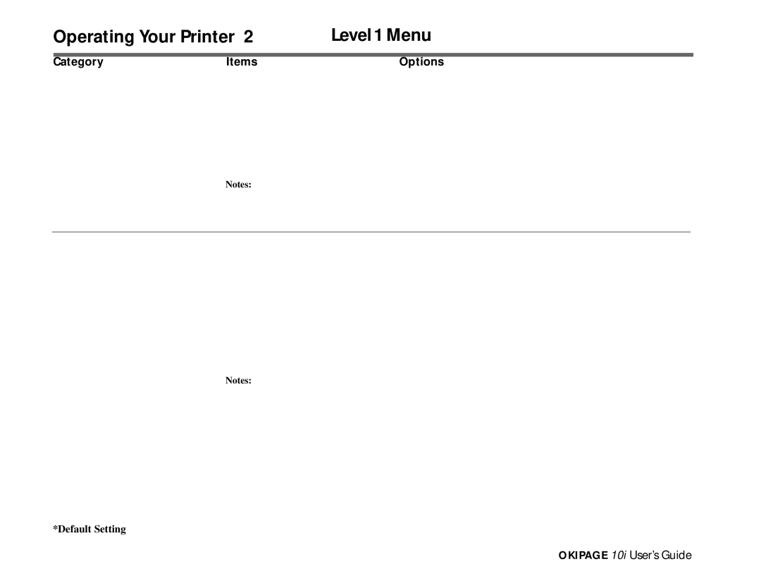 Oki PAGE 10I manual Operating Your Printer Level 1 Menu, Category Items Options, Default SettingCOM-10 