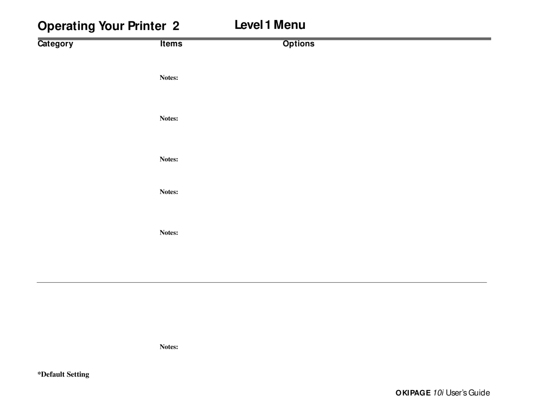 Oki PAGE 10I manual Cpi, Prop, Ibmcondense IBM, Epsonchar SET, IBM, Epsonsymbol, Layout IBM, Epsonln Pitch 