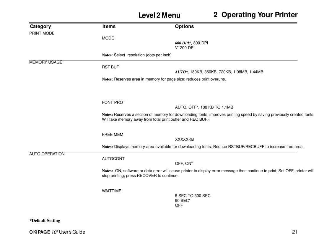 Oki PAGE 10I manual Level 2 Menu Operating Your Printer 