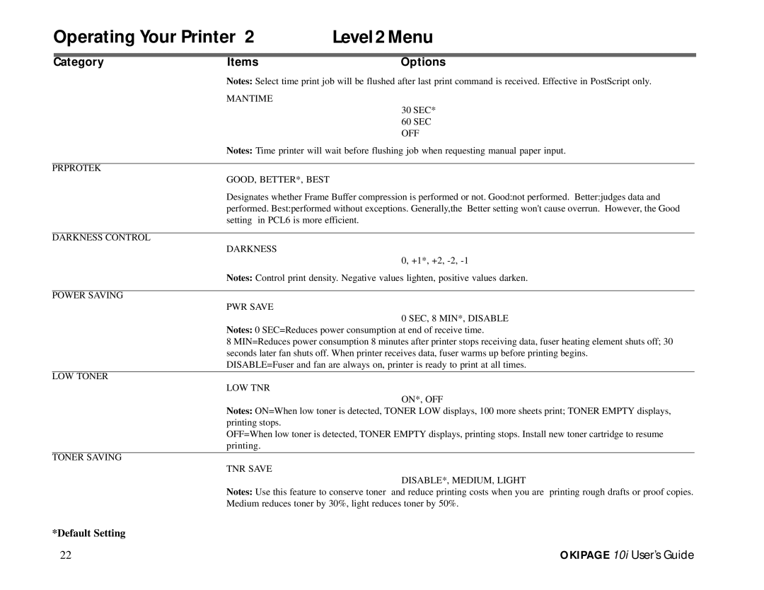 Oki PAGE 10I manual Operating Your Printer Level 2 Menu 