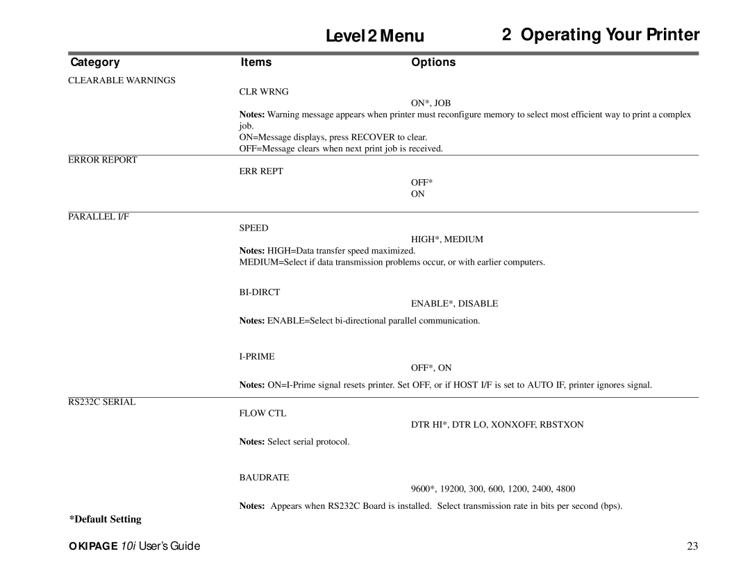 Oki PAGE 10I manual Clearable Warnings Error Report Parallel I/F RS232C Serial, CLR Wrng ON*, JOB 