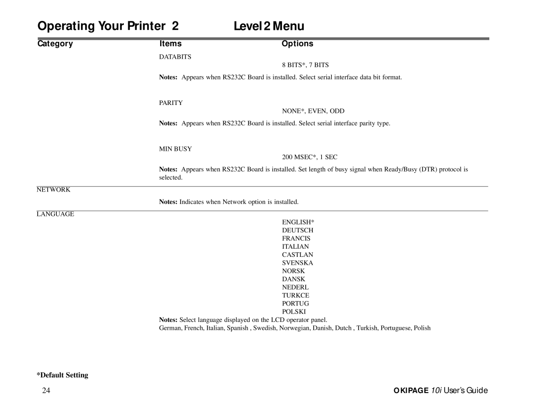 Oki PAGE 10I manual Databits BITS*, 7 Bits Parity NONE*, EVEN, ODD MIN Busy 