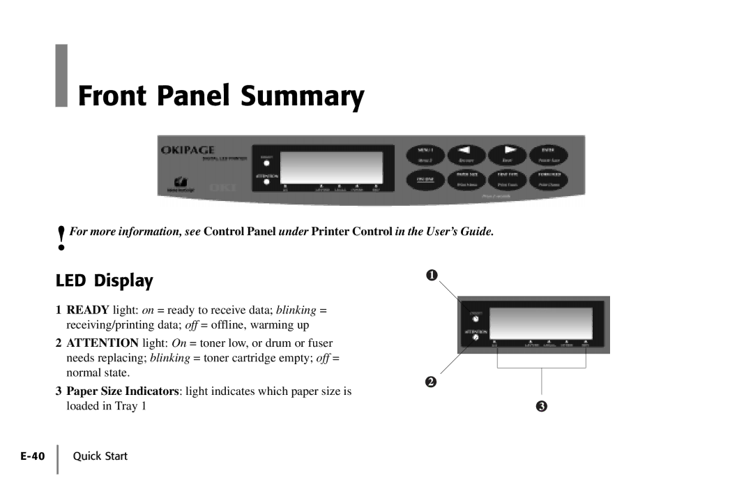 Oki PAGE 18 quick start Front Panel Summary, LED Display 