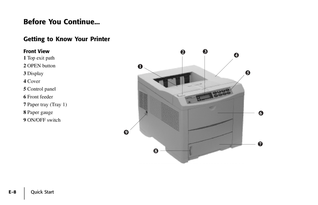 Oki PAGE 18 quick start Before You Continue, Getting to Know Your Printer, Front View 