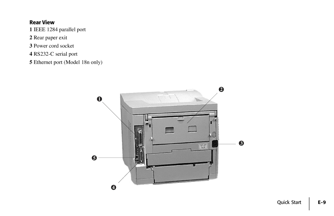 Oki PAGE 18 quick start Rear View 