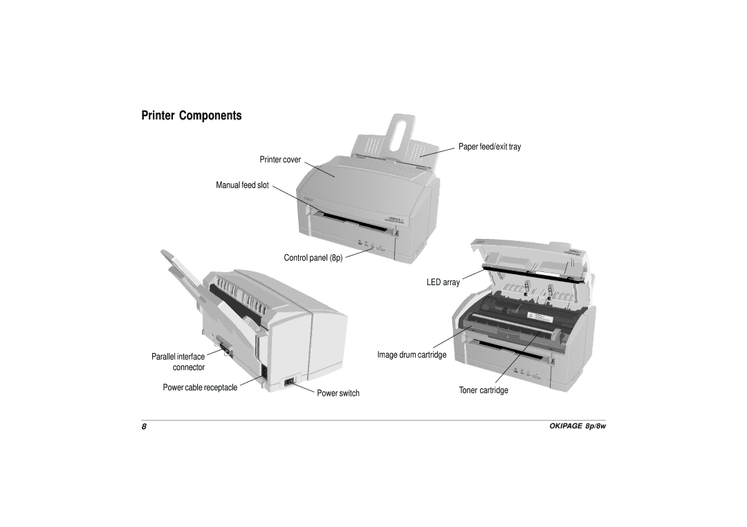 Oki PAGE 8P, PAGE 8W setup guide Printer Components 