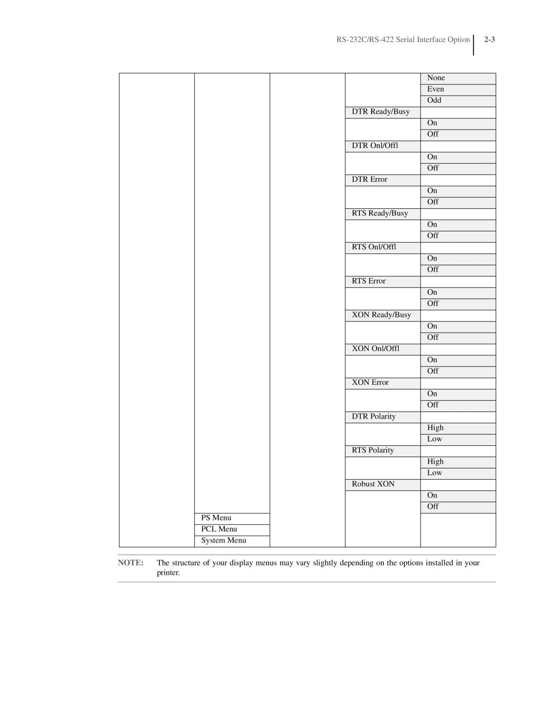 Oki manual RS-232C/RS-422 Serial Interface Option 