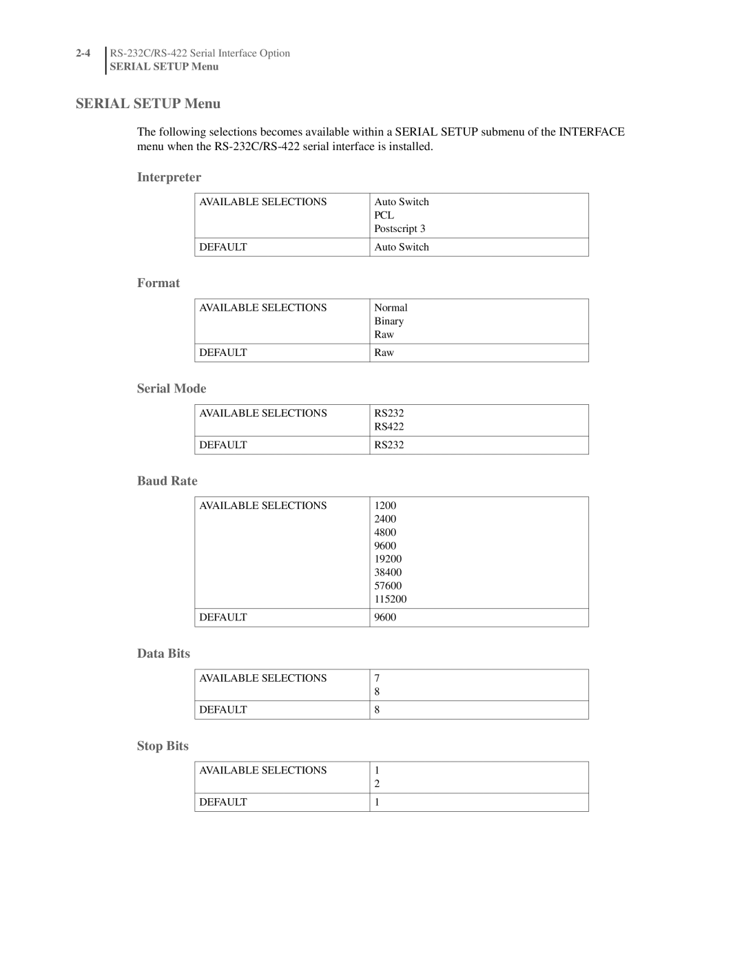 Oki RS-422 manual Serial Setup Menu 