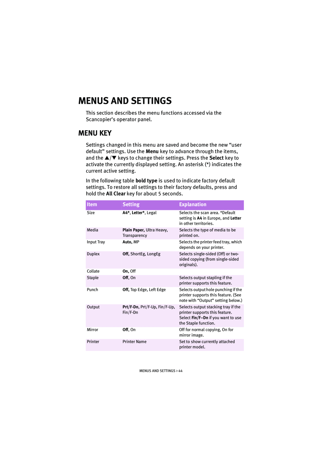 Oki S700 manual Menus And Settings, Menu Key, Explanation 