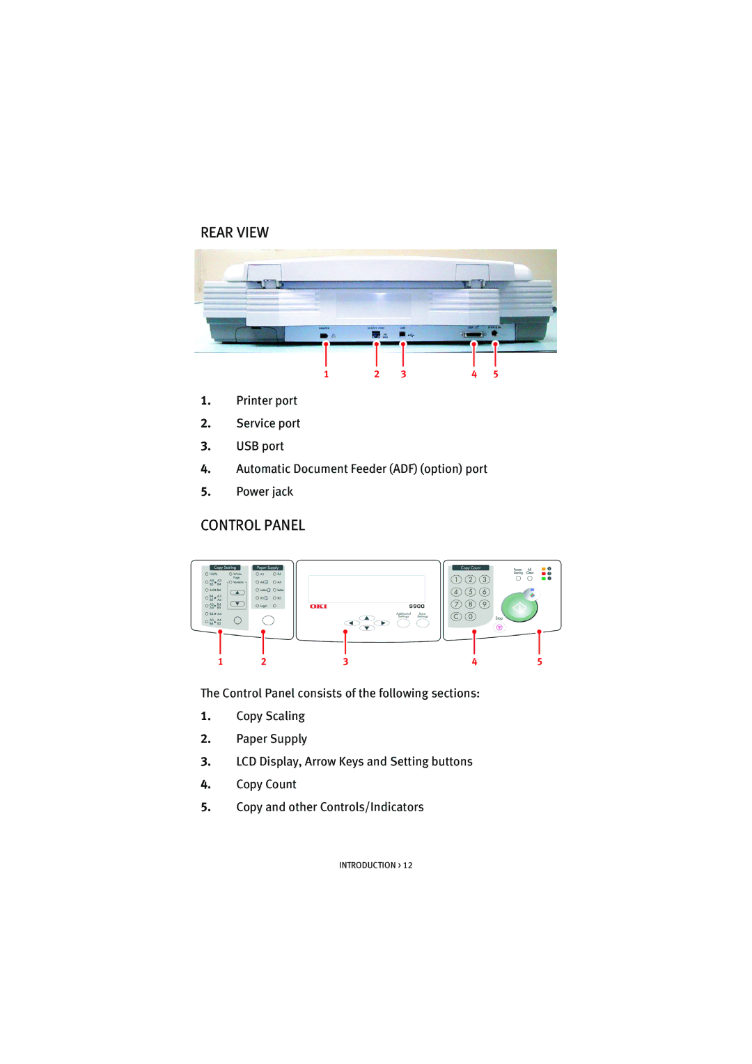 Oki S900 manual Rear View, Control Panel 