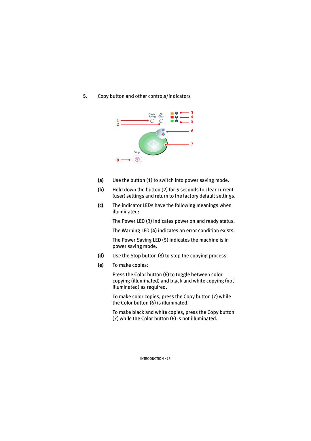 Oki S900 manual Indicator LEDs have the following meanings when illuminated 