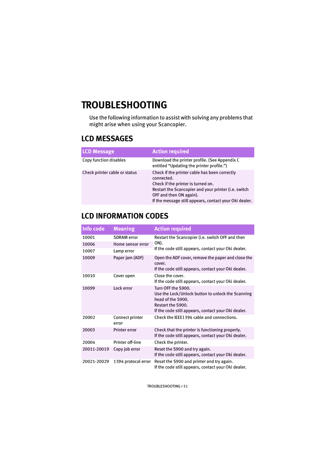 Oki S900 manual Troubleshooting, LCD Messages, LCD Information Codes 