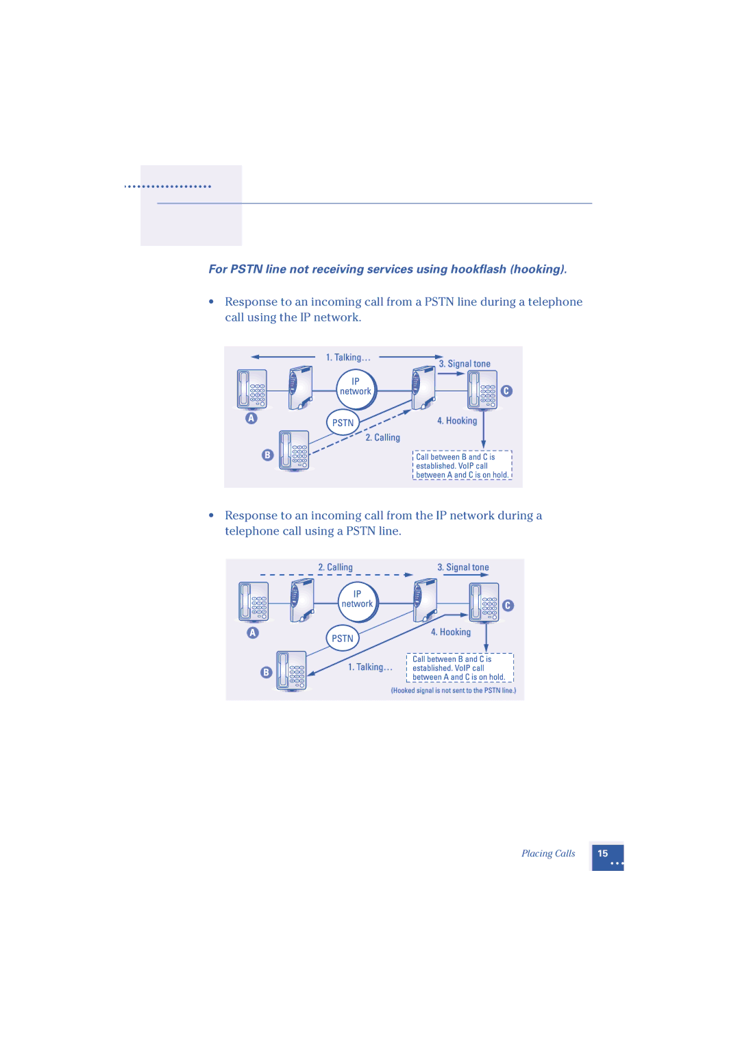 Oki Telephony Adapter manual For Pstn line not receiving services using hookflash hooking 