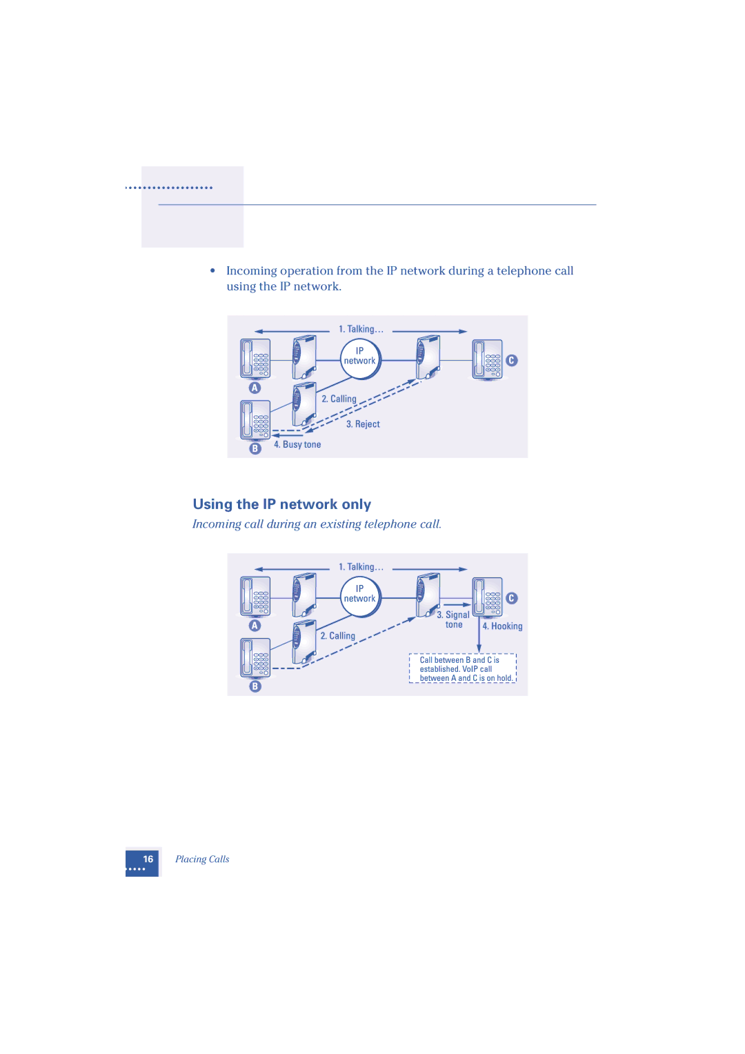 Oki Telephony Adapter manual Using the IP network only 