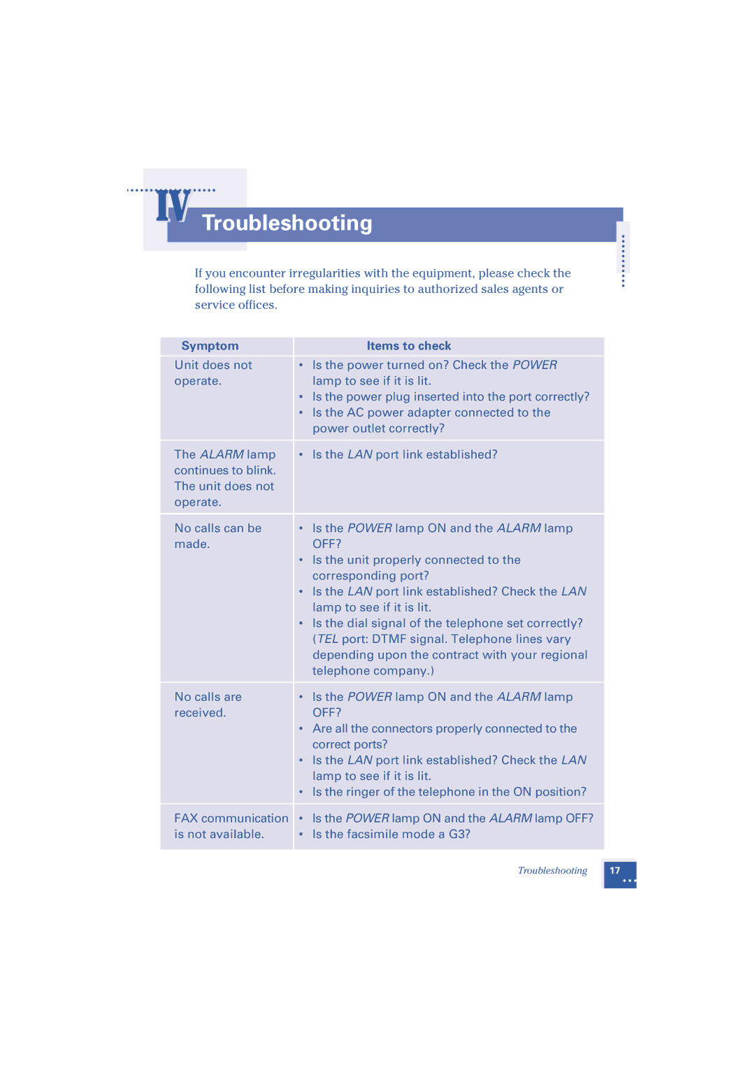 Oki Telephony Adapter manual IV Troubleshooting, Symptom Items to check 