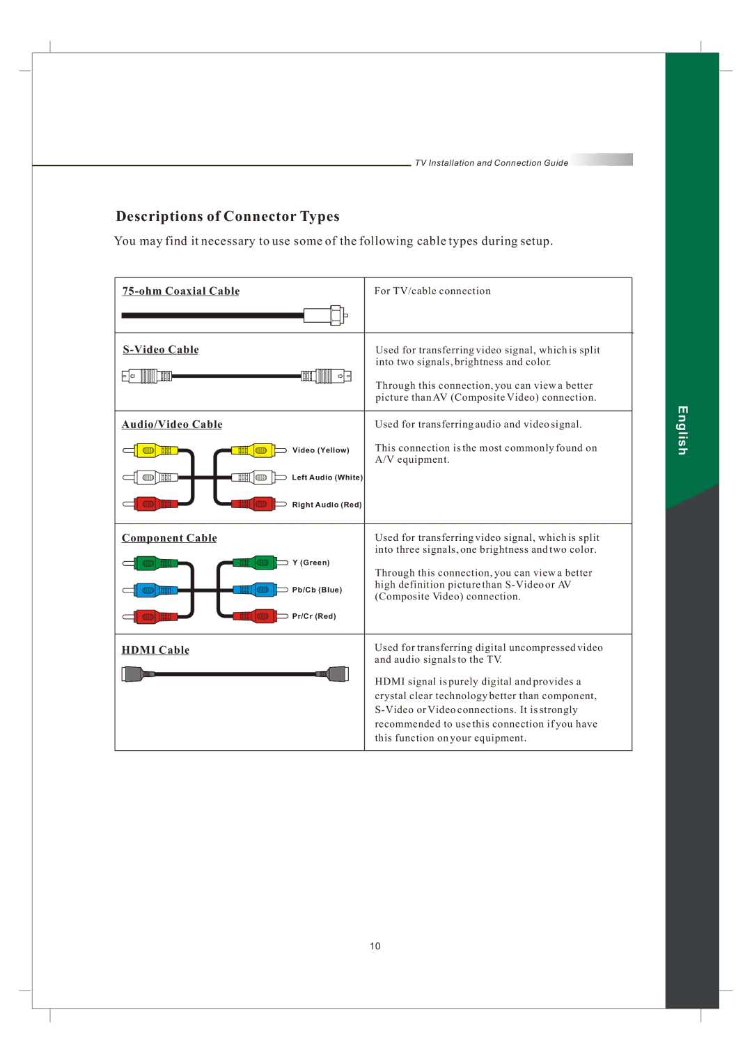 Olevia 242T FHD manual Descriptions of Connector Types, Video Cable 