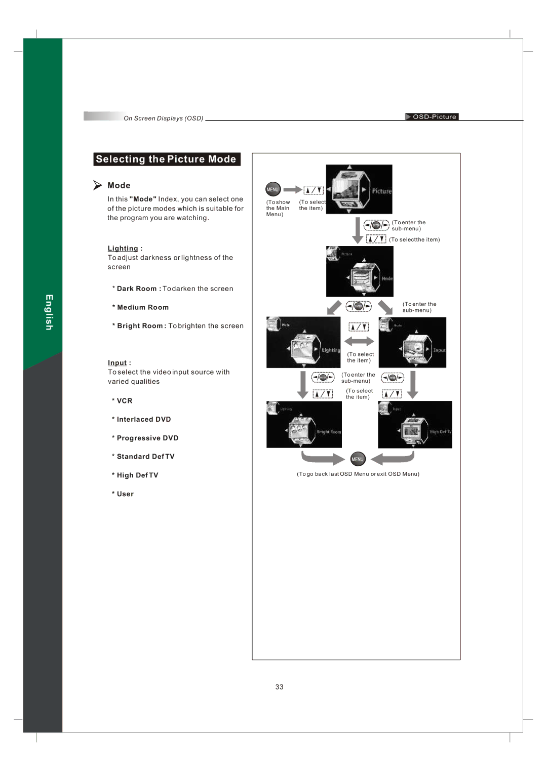 Olevia 242T FHD manual Selecting the Picture Mode, Lighting, Medium Room, Input 