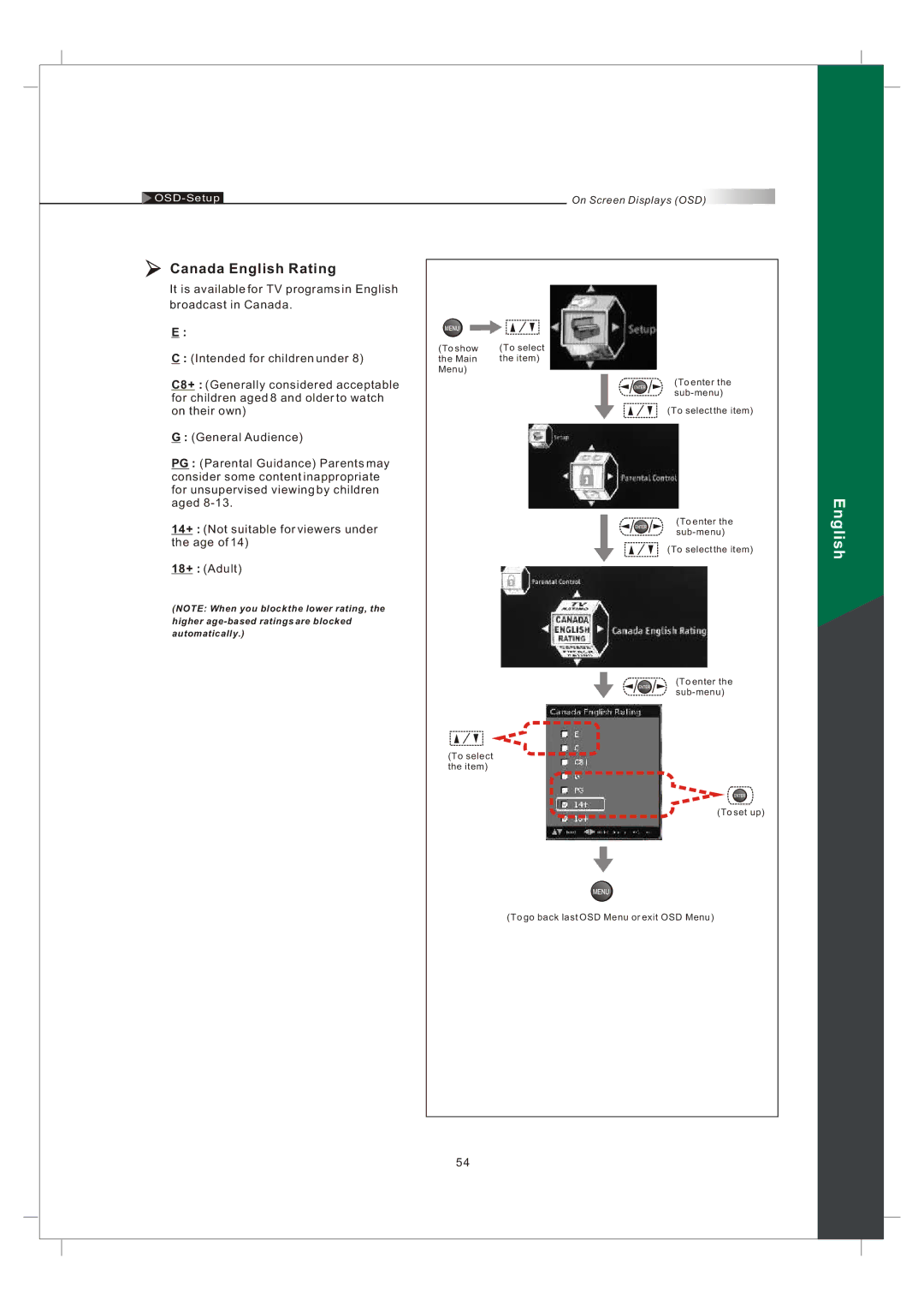 Olevia 242T FHD manual Canada English Rating 