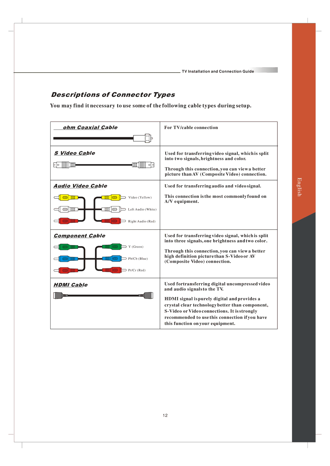 Olevia 265T FHD manual Descriptions of Connector Types, Video Cable 