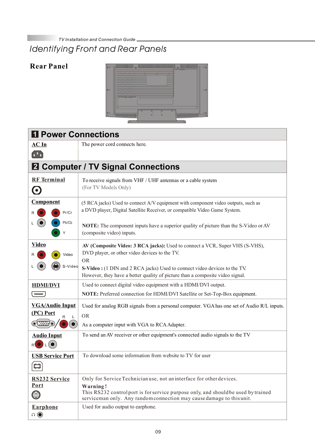 Olevia 4-Series manual Computer / TV Signal Connections, Rear Panel 