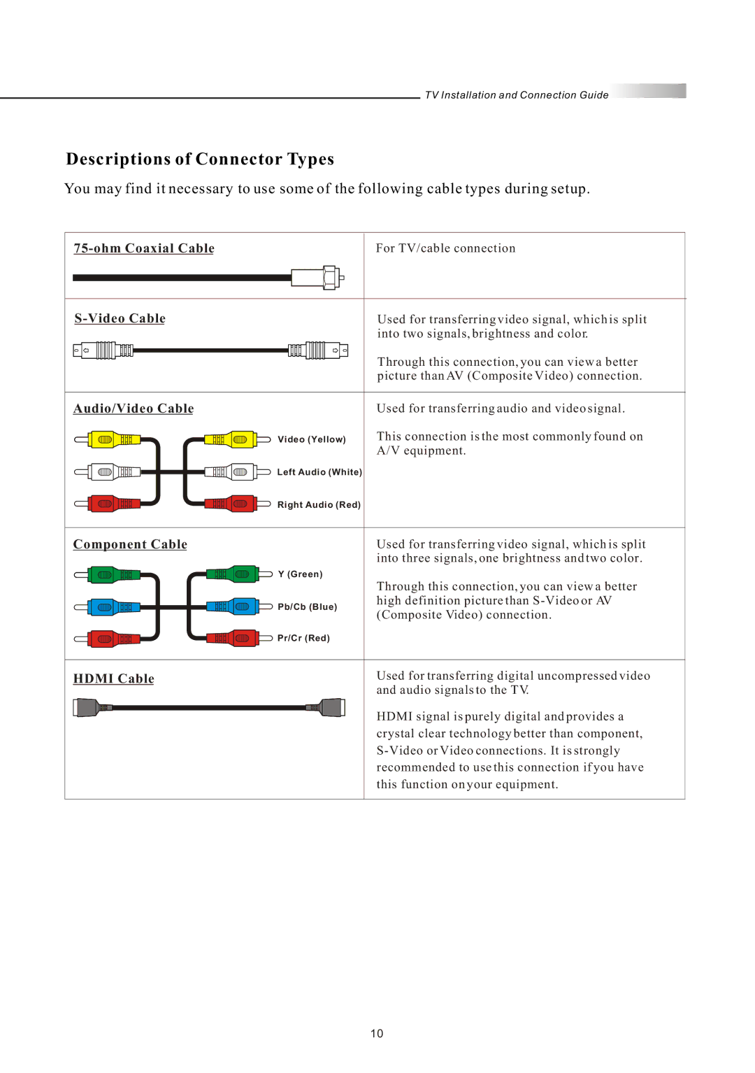 Olevia 4-Series manual Descriptions of Connector Types, Video Cable 