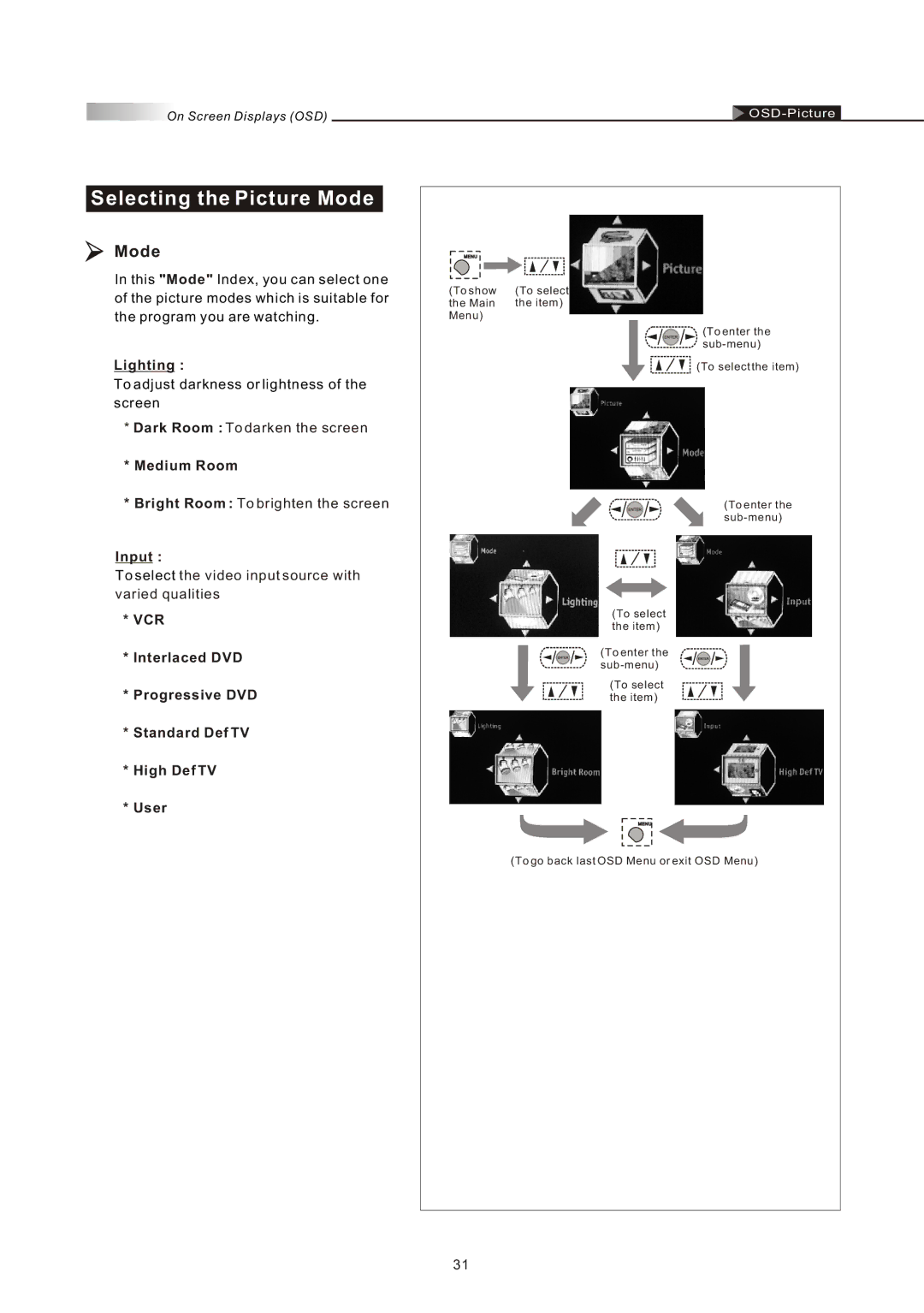 Olevia 4-Series manual Selecting the Picture Mode, Lighting, Medium Room, Input 