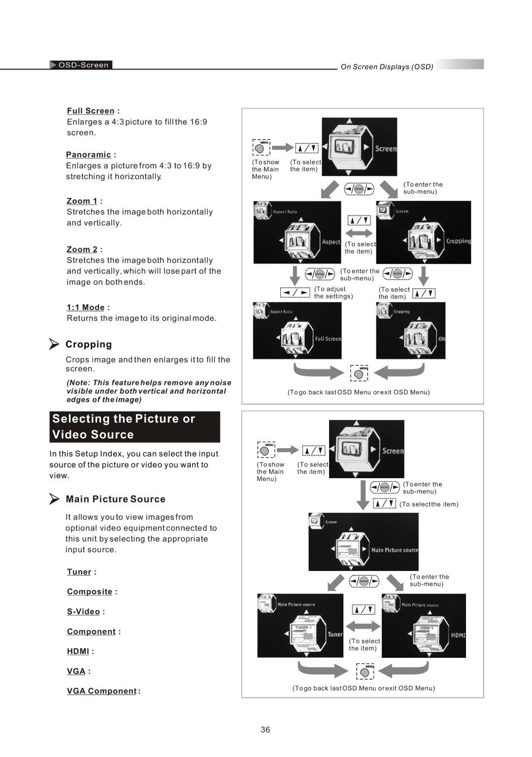 Olevia 4-Series manual Selecting the Picture or Video Source, Main Picture Source 