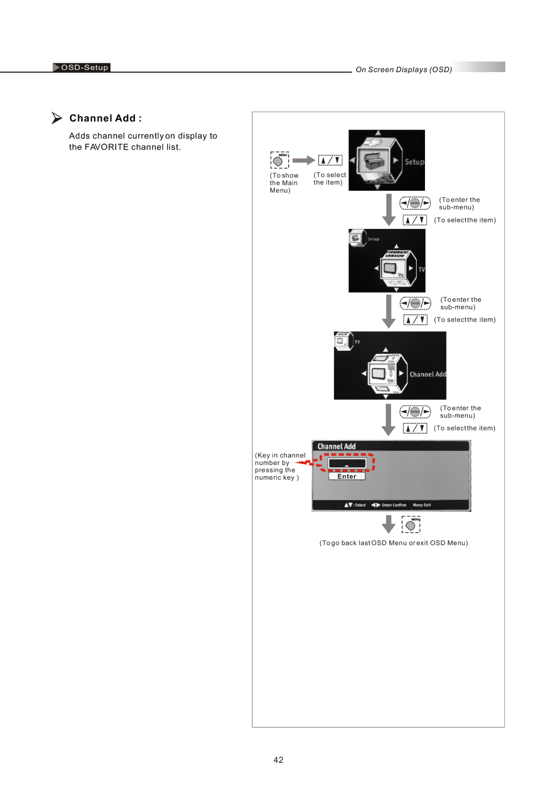 Olevia 4-Series manual Channel Add 