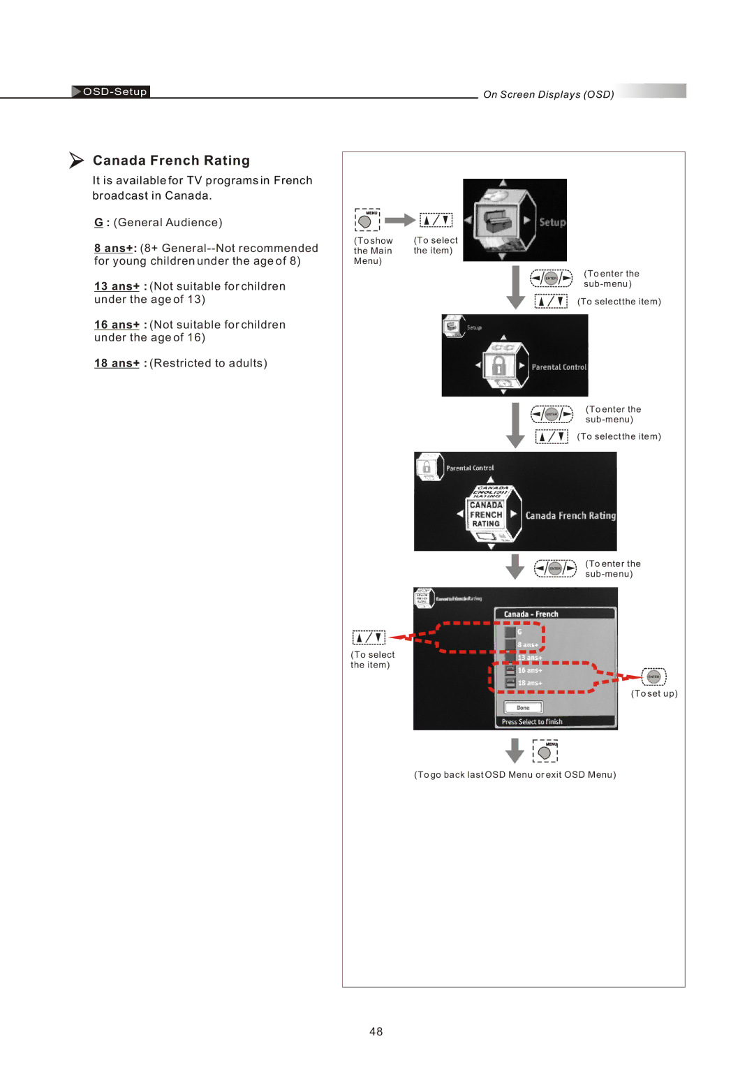 Olevia 4-Series manual Canada French Rating 