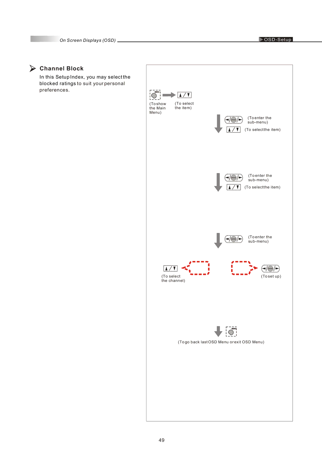 Olevia 4-Series manual Channel Block, Blocked ratings to suit your personal Preferences 