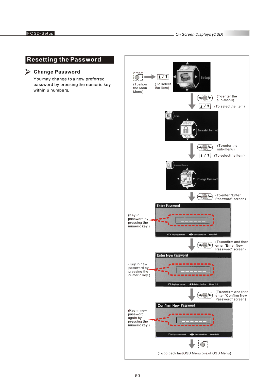 Olevia 4-Series manual Resetting the Password, Change Password 