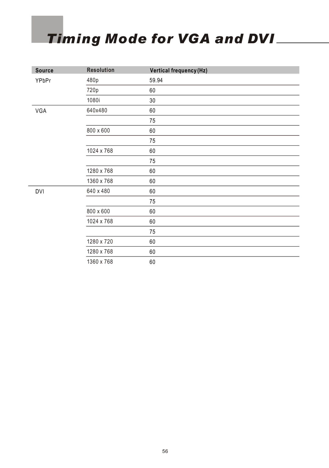 Olevia 4-Series manual Timing Mode for VGA and DVI, Resolution 