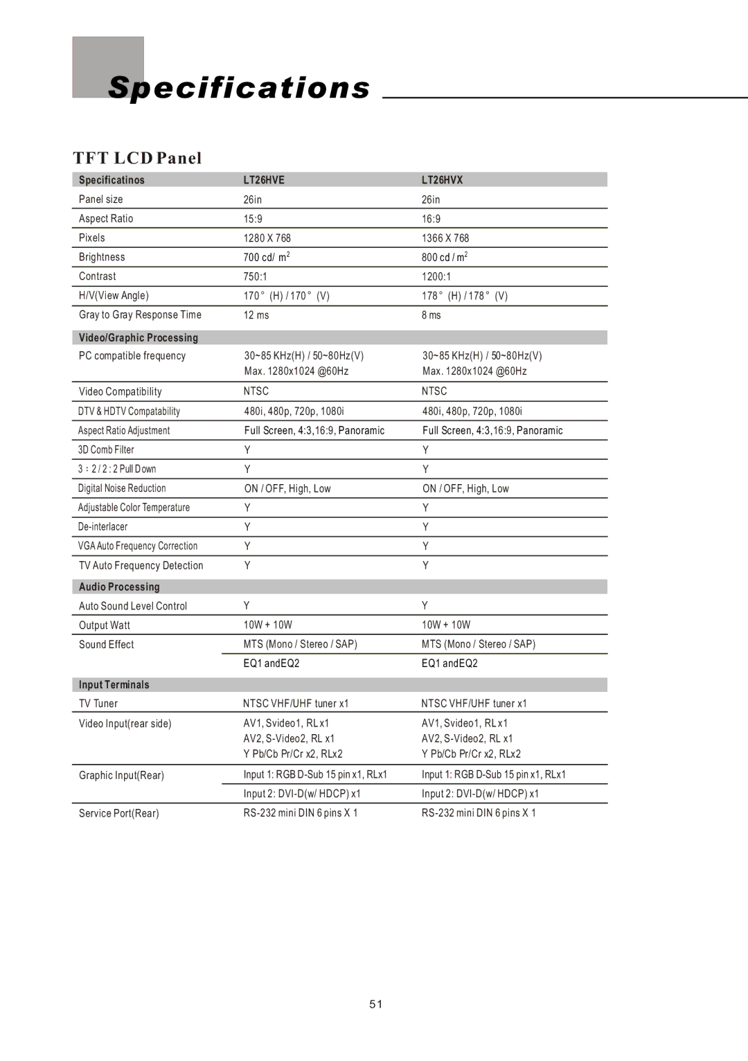 Olevia LT26HVE Series, LT26HVX Series manual Specifications, TFT LCD Panel 