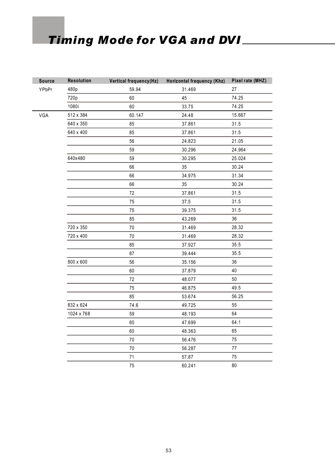 Olevia LT26HVE Series, LT26HVX Series manual Timing Mode for VGA and DVI, Vga 