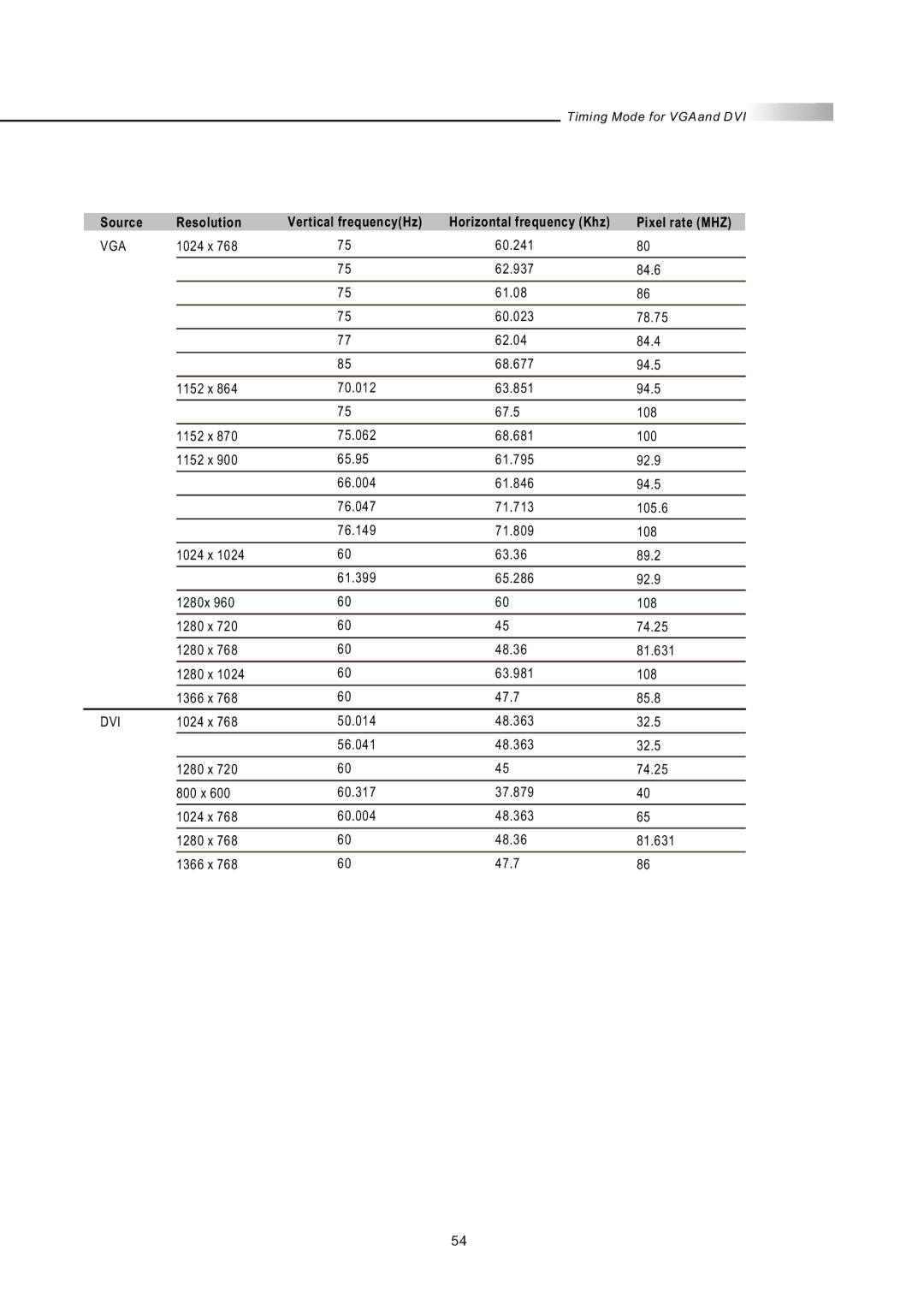 Olevia LT26HVX Series, LT26HVE Series manual Dvi 