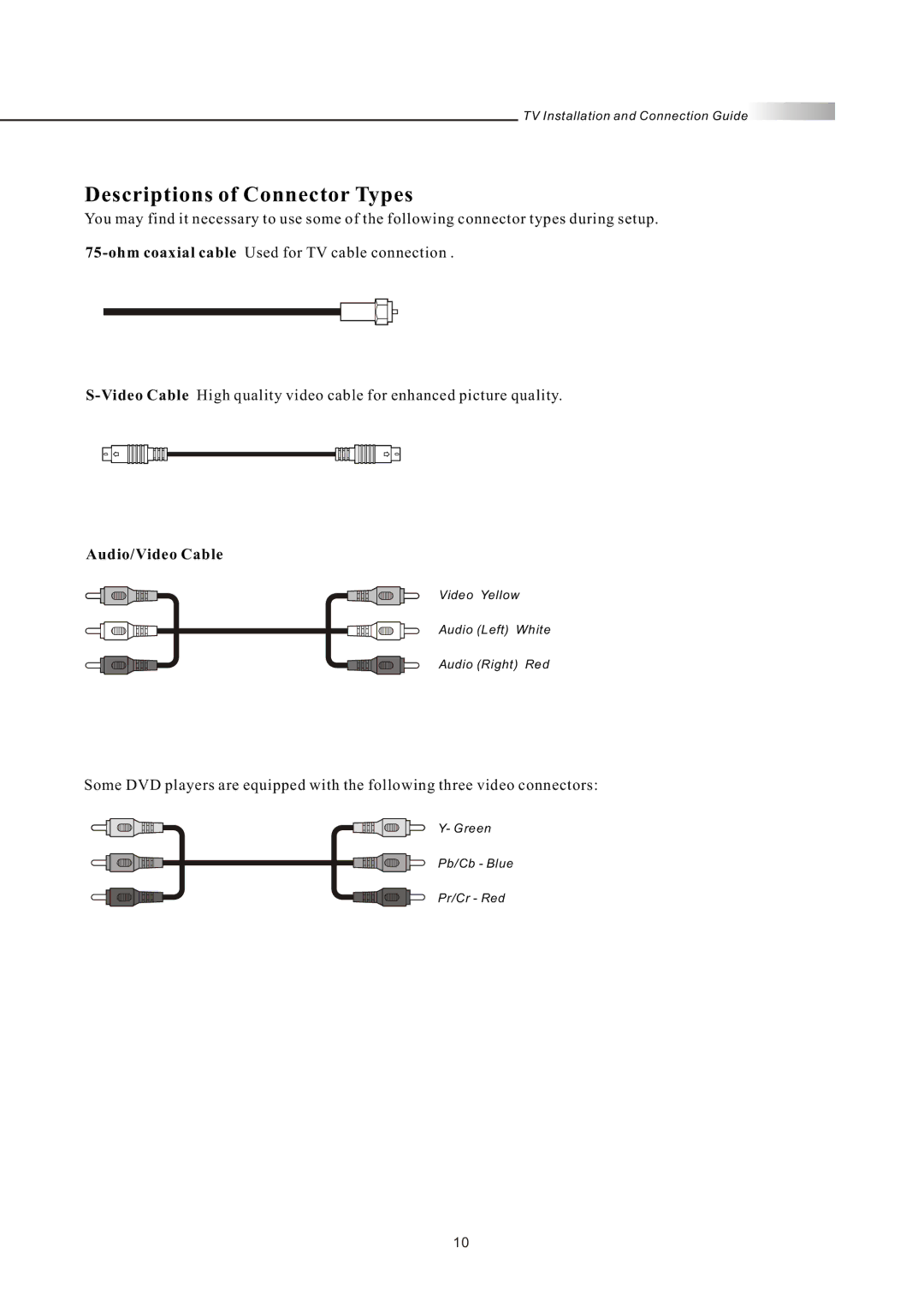 Olevia LT32HVE Series, LT32HVM Series manual Descriptions of Connector Types, Audio/Video Cable 