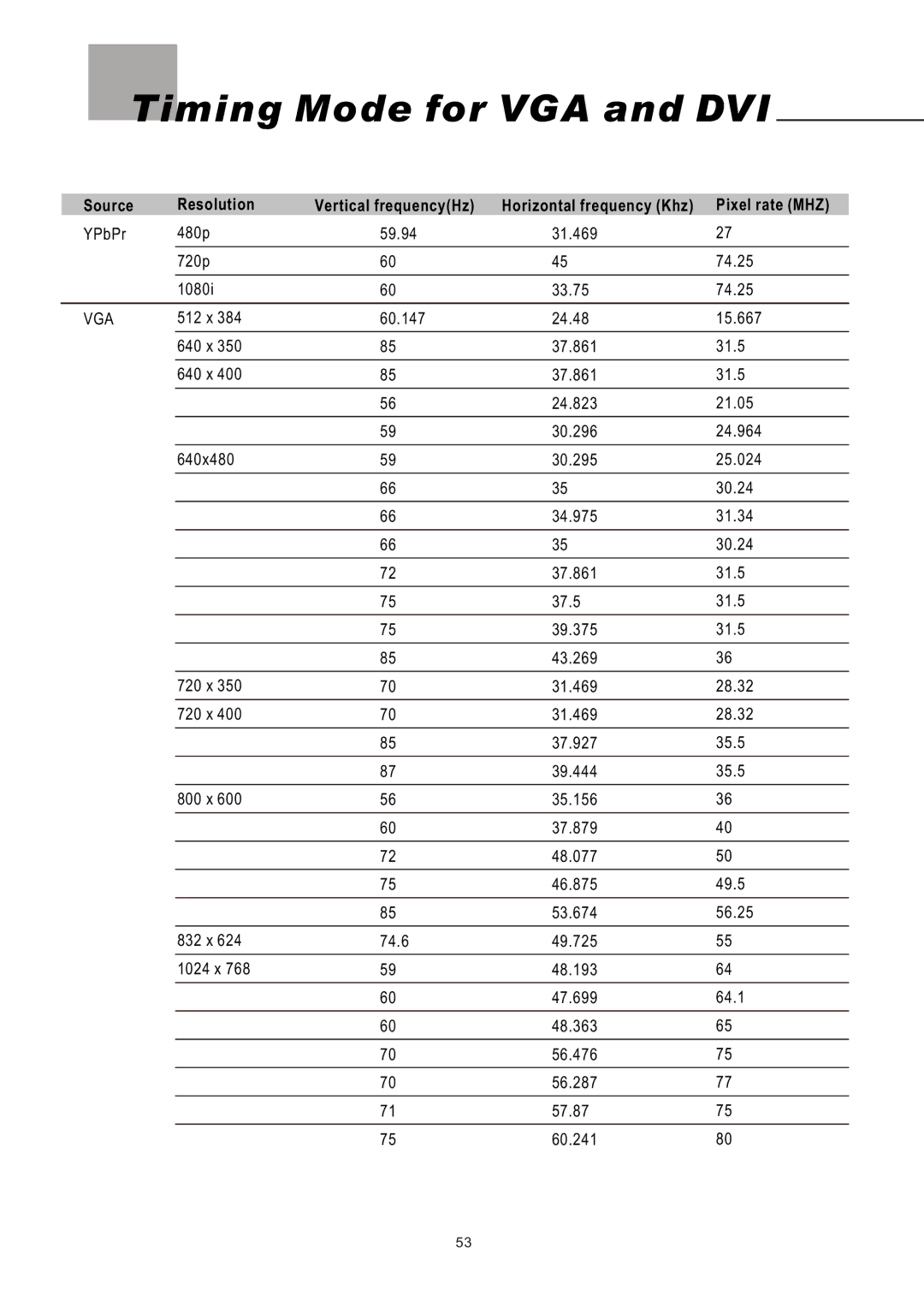 Olevia LT32HVM Series, LT32HVE Series manual Timing Mode for VGA and DVI 