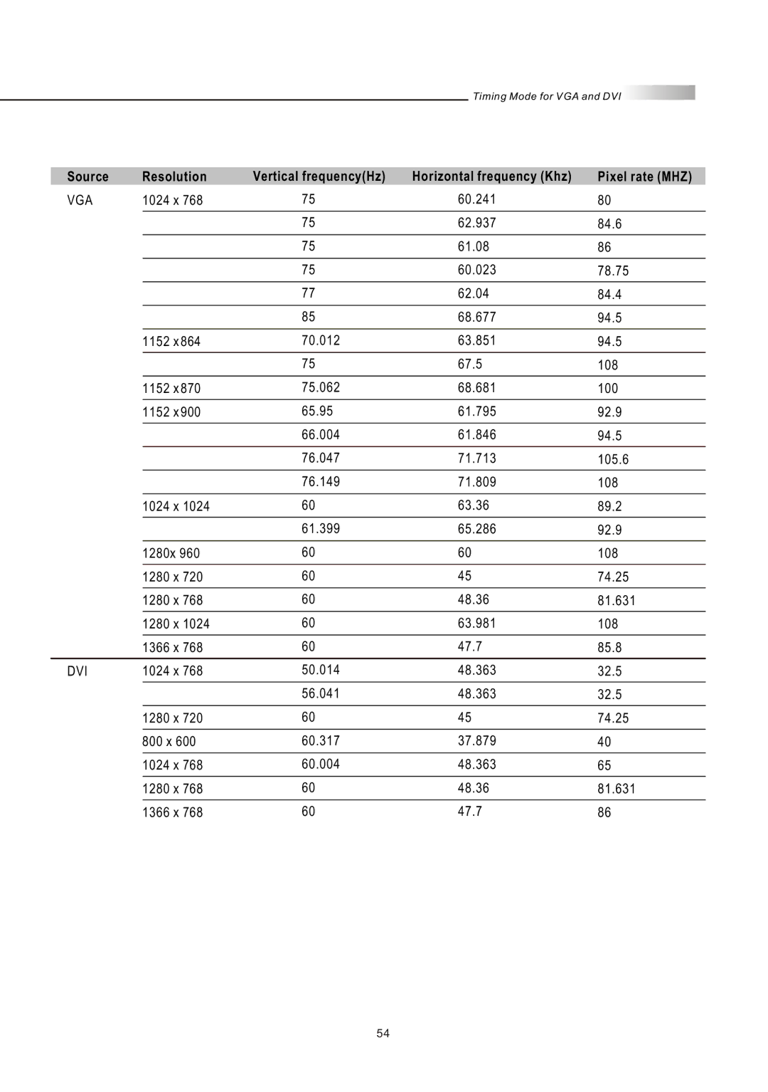 Olevia LT32HVE Series, LT32HVM Series manual Dvi 