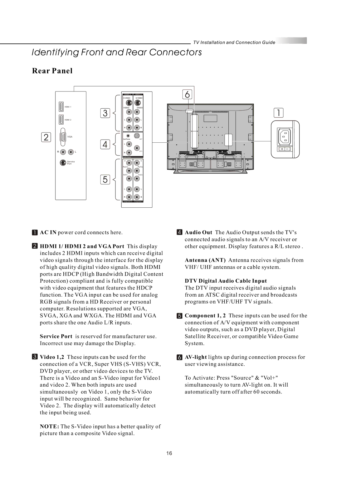 Olevia LT42HVi manual Rear Panel, DTV Digital Audio Cable Input 