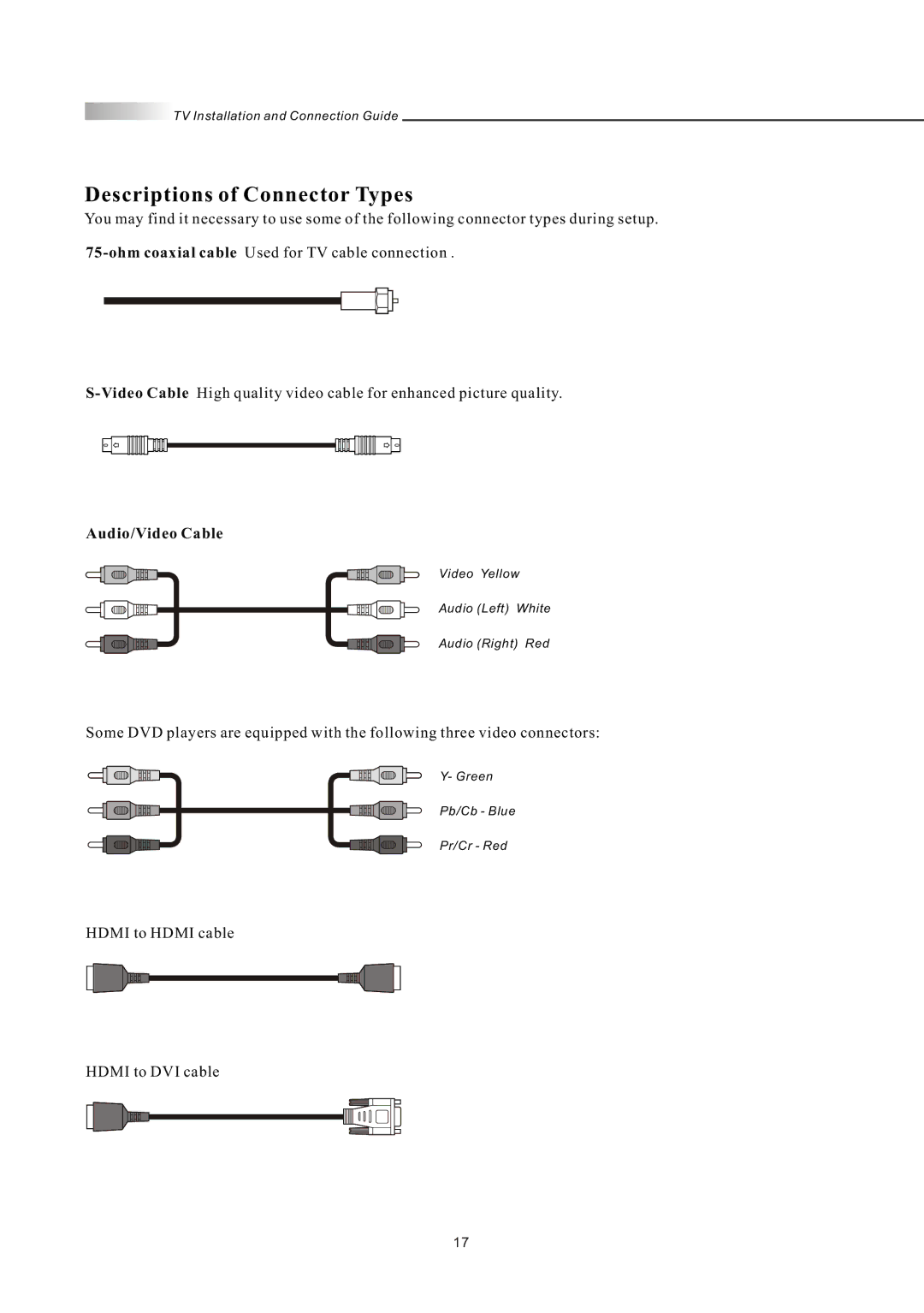 Olevia LT42HVi manual Descriptions of Connector Types, Audio/Video Cable 