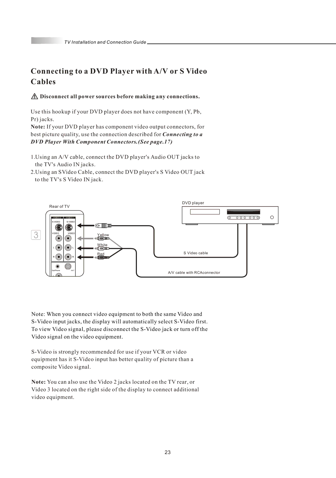 Olevia LT42HVi Connecting to a DVD Player with A/V or S Video Cables, DVD Player With Component Connectors.See page.17 